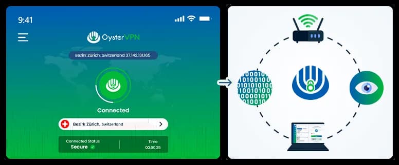 How Does a VPN Work?